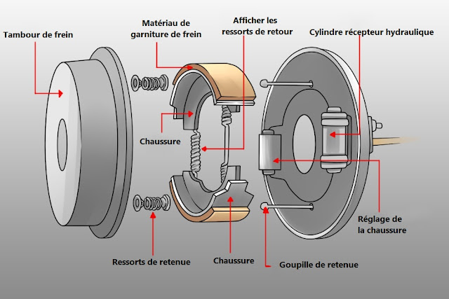 Comment r%25C3%25A9gler une m%25C3%25A2choire de frein de stationnement 2