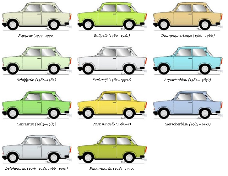 Trabant Like!: A Trabant