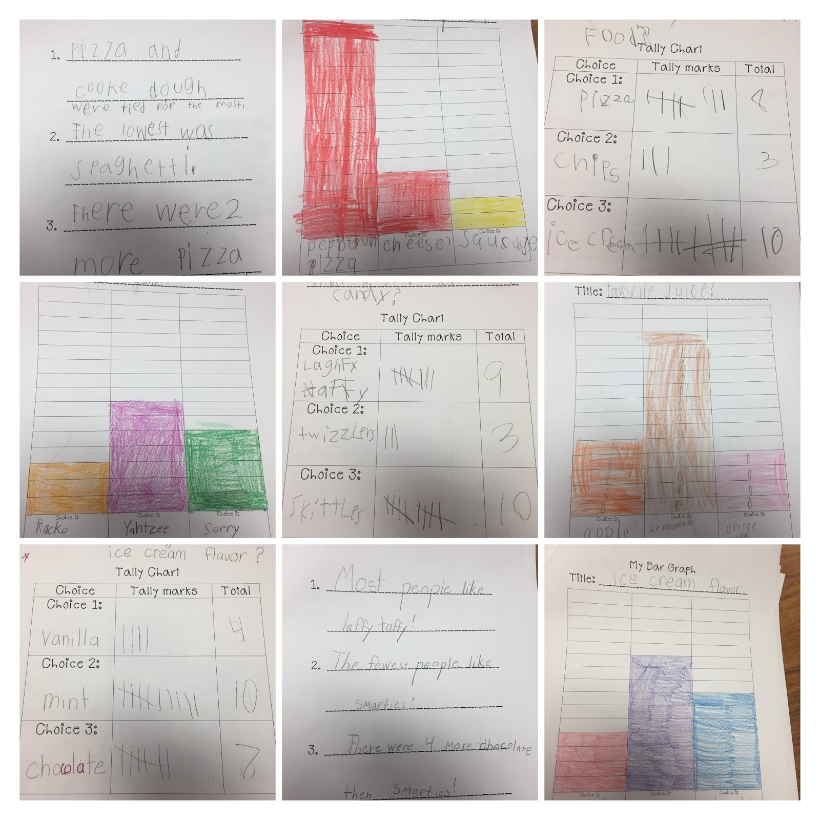 Mrs. Howard's Busy Birds Making our own Bar Graphs