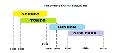 Importance forex financial market