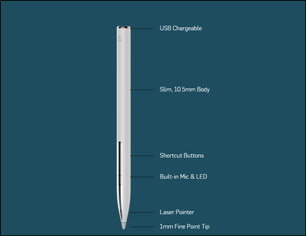 Alternatieven voor Surface-pen