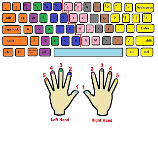 How to increase your typing speed