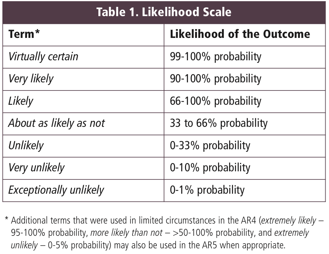 Likely. Be likely to правило. Likely and probably правило. Предложение с to be likely. Life expectancy in the uk.