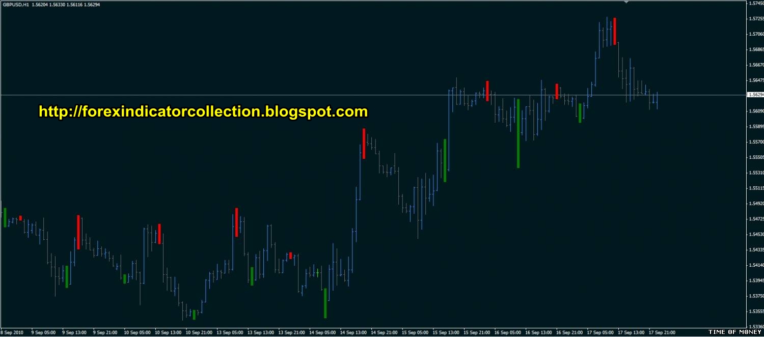Ttm Scalper Alert Day Trading Strategy Free Day Trading