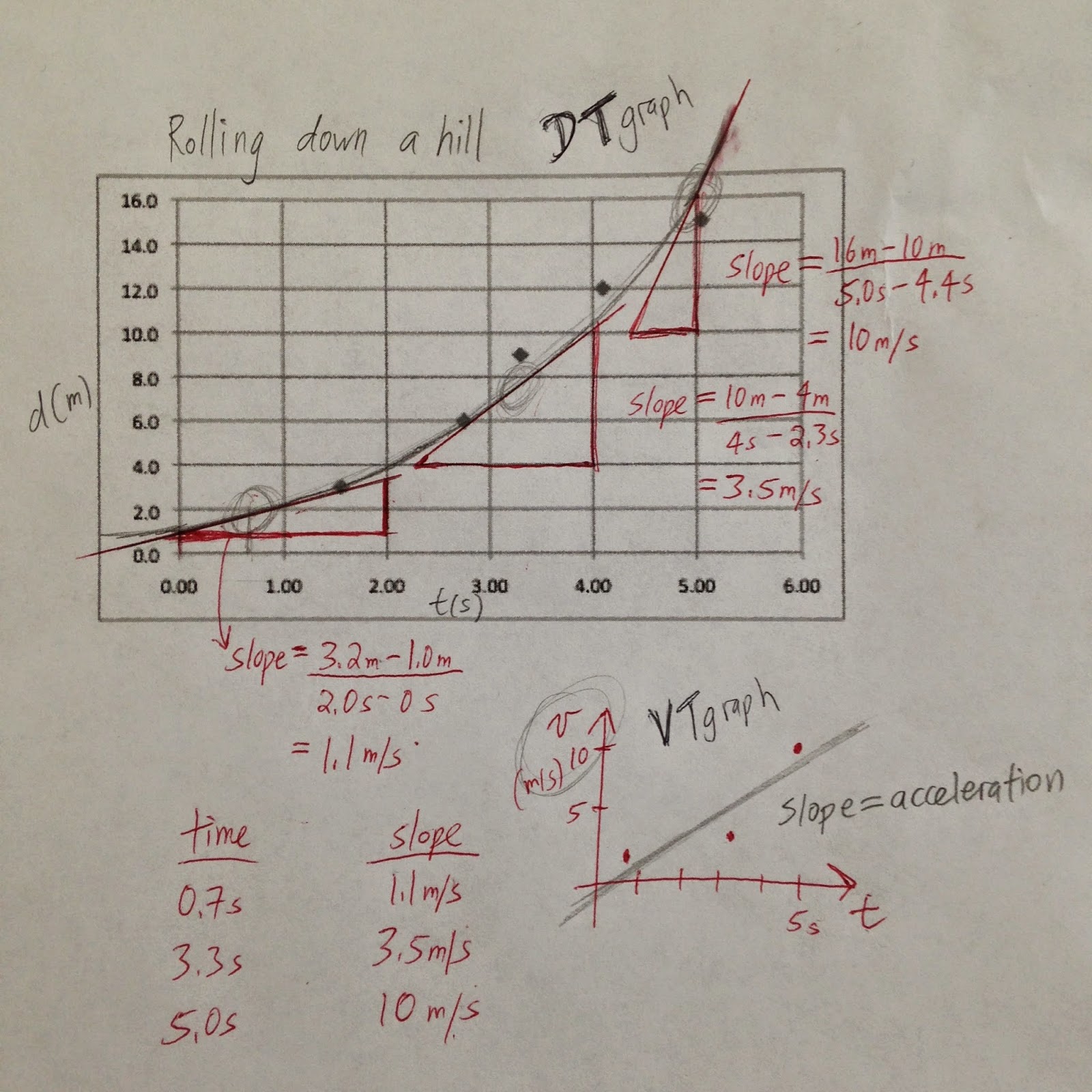 Grade 11 Physics: Sept. 17 – Acceleration and VT graphs