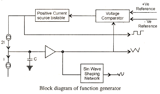 electrical topics: Difference between Signal Generator & Oscillator