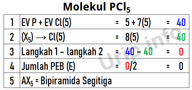 Cara Praktis Menghitung Jumlah Pasangan Elektron Bebas Atom Pusat Dalam Molekul Atau Ion Poliatom Urip Dot Info