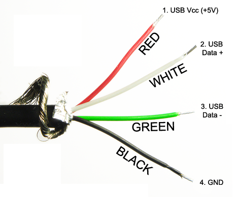 Inside USB Cable