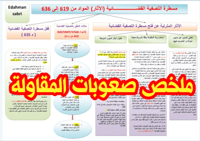 تلخيصات مميزة لمادة صعوبات المقاولة s5 القانون الخاص