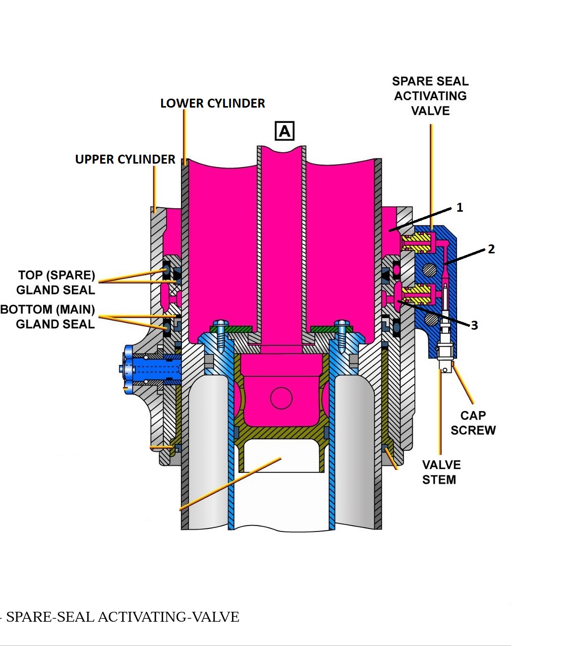 Aircraft Landing Gear Shock Absorber Gland and Spare Seal