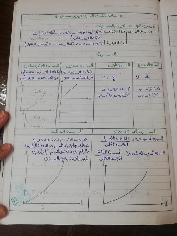 تلخيص فيزيا أولى ثانوي بخط اليد 7