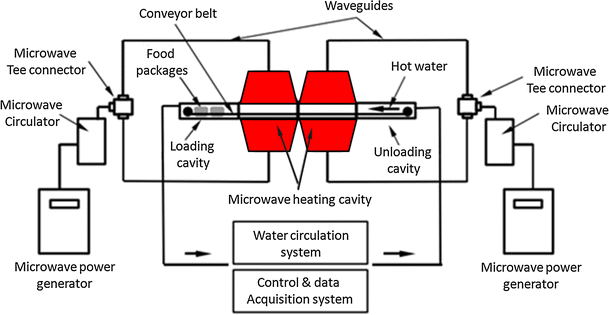 Microwave Blanching Chart