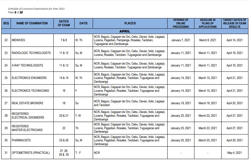 PRC Board Exam Results: PRC Schedule of Examination 2021 PRC Board Exam Results: PRC Schedule of Examination 2021