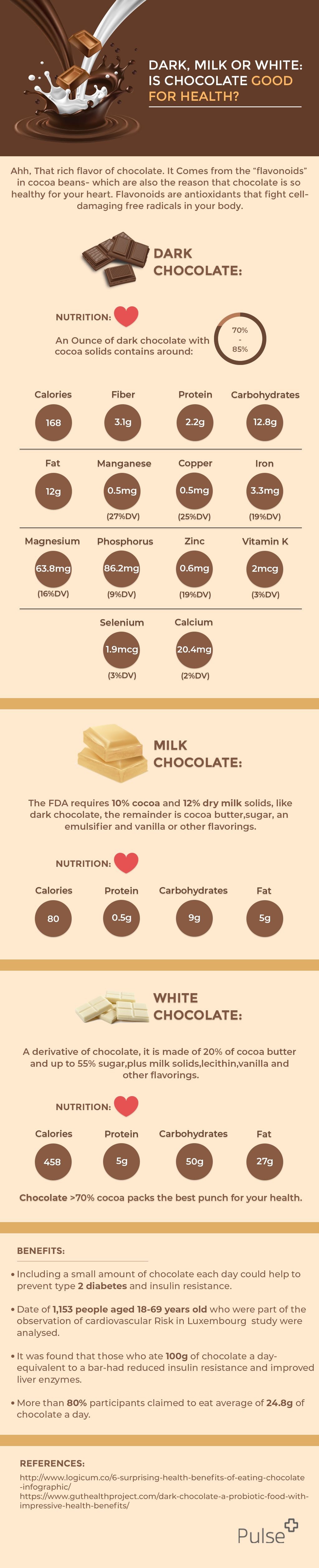Dark, Milk or White: Is Chocolate good for health? #infographic