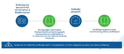 προσφορά ηλεκτρικής ενέργειας 5 111