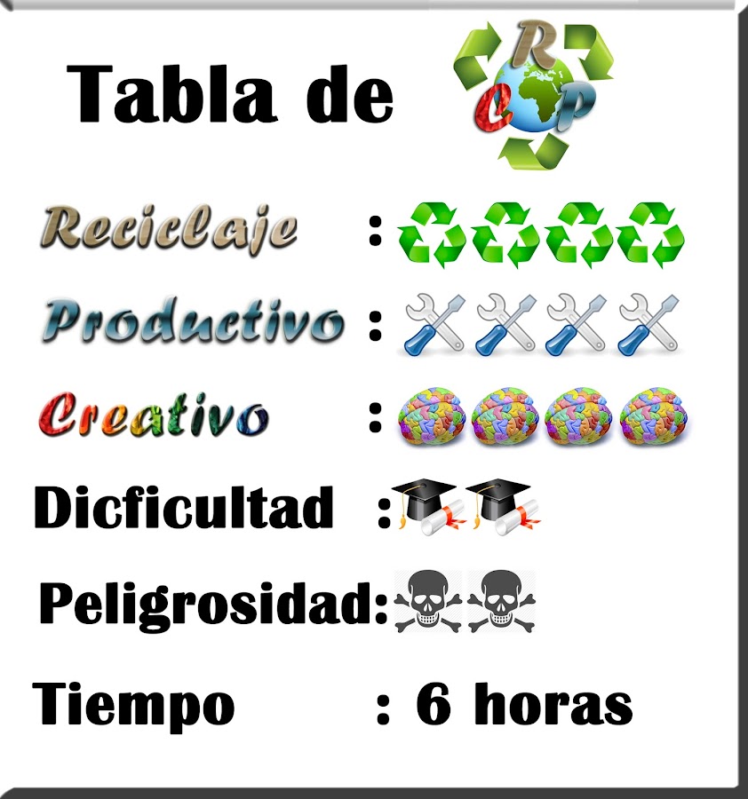 Tabla de Reciclaje Productivo Creativo