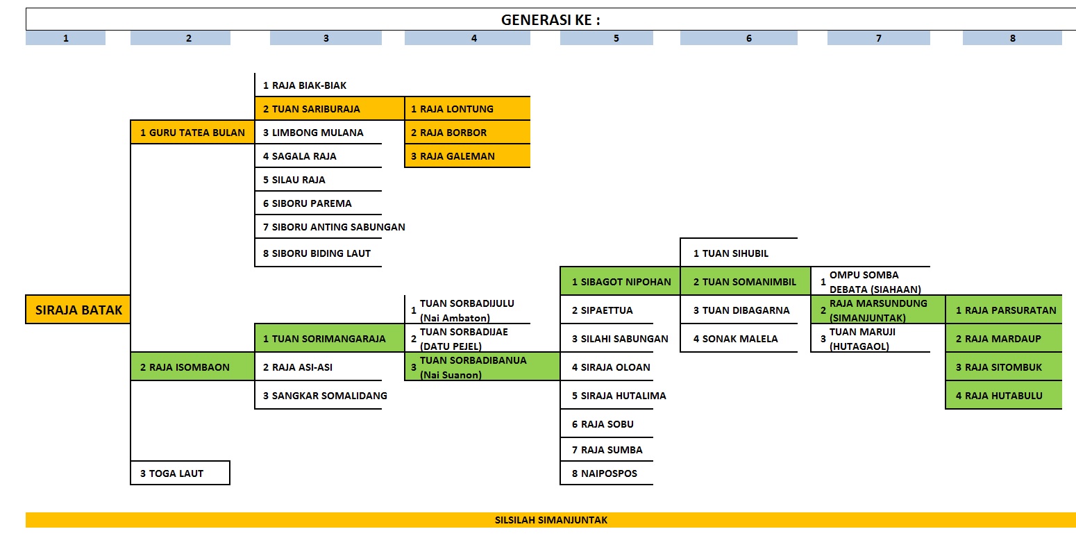 Simanjuntak Masuk Marga Apa