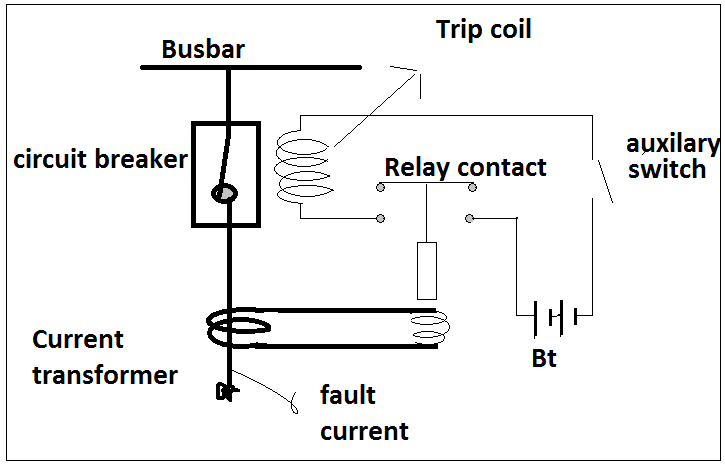 Circuit Breaker Diagram With Explanation