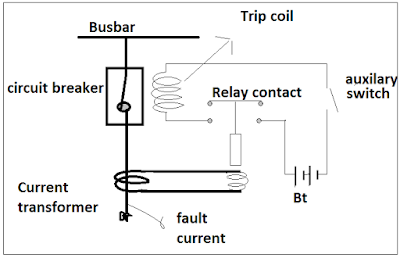 What is a circuit breaker? how does it work? - SMARTYENGINEER