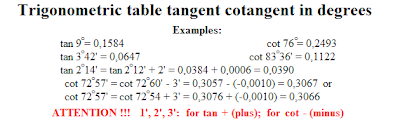 Trigonometric table tangent cotangent in degrees. Examples of the use of table. How to find a tangent and cotangent, tabel trigonometric tan cot. Mathematics for blondes. Tabelul trigonometric.