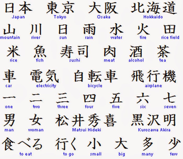 Share Ilmu Share Wawasan Belajar Bahasa Mandarin