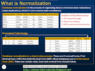 Sql server, .net and c# video tutorial: Part 52 – Normalization