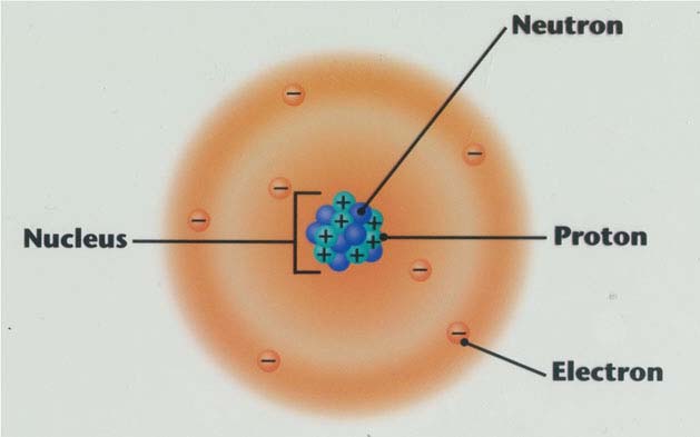 Lesson 1: Atomic Theory & Atomic Structure - SCH3U York