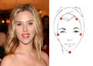 VISAGISMO: Corrección del ROSTRO