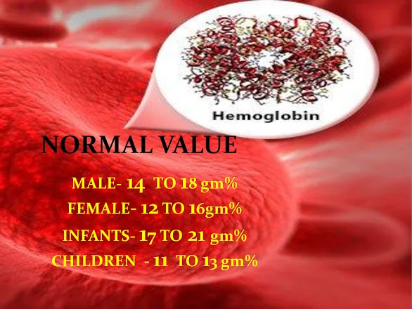 Hb estimation by sahli's method ppt. Hemoglobin Test procedure, sahli's method.