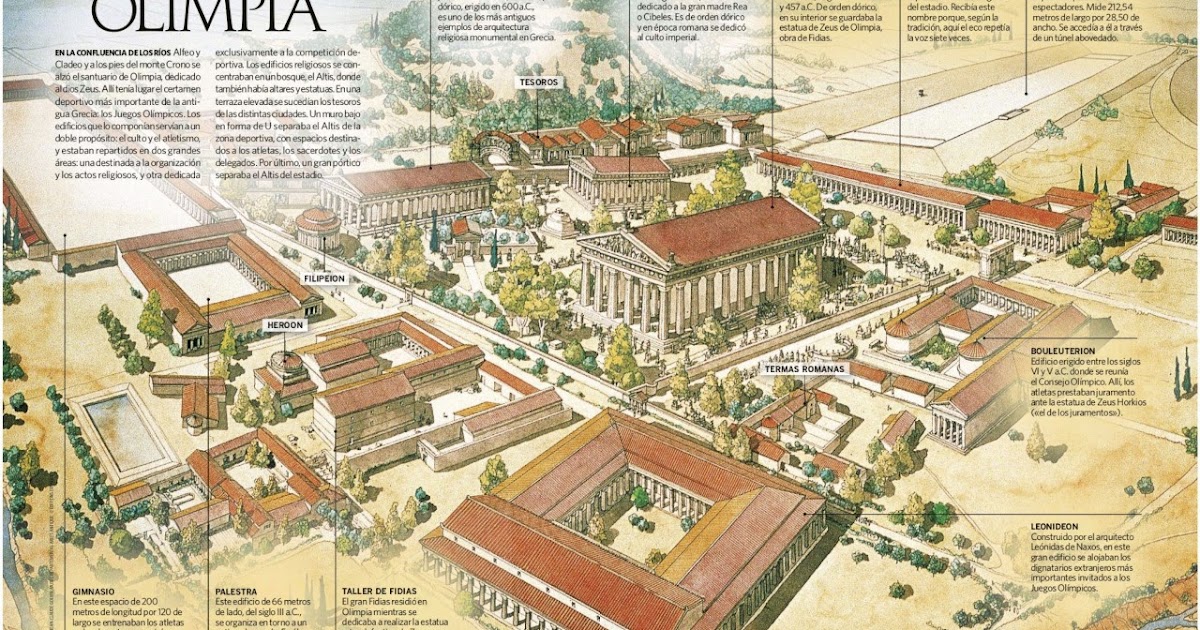 Arquitectura Griega Resumen