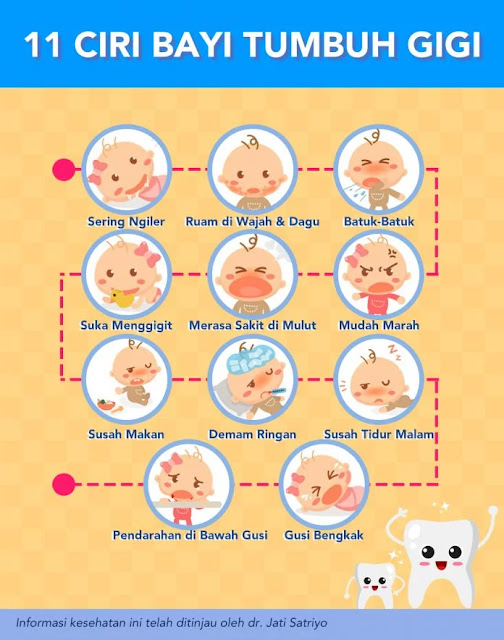 Ciri-Ciri Bayi Tumbuh Gigi