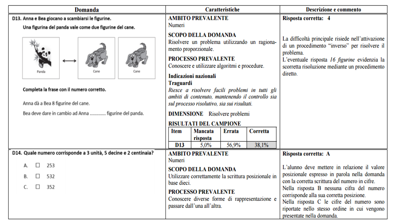 Lettura E Comprensione Classe Seconda Modello Invalsi Verifiche matematica scuola primaria: Guida alla lettura prova Invalsi