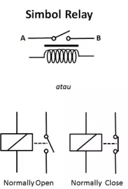 simbol relay simbol relay