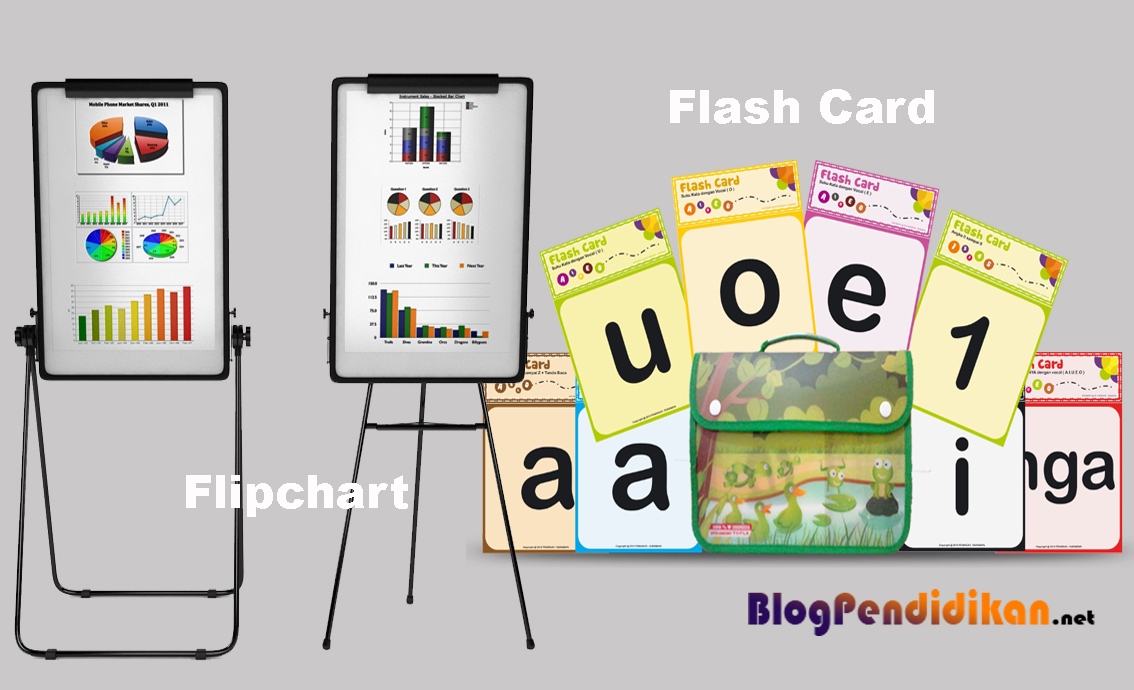 Cara Membuat Media Pembelajaran Flipchart dan Flash Card Serta