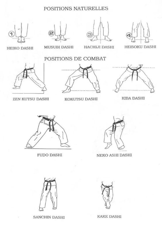 Karate Stances A Perfect Karate Foundation Karate Stances