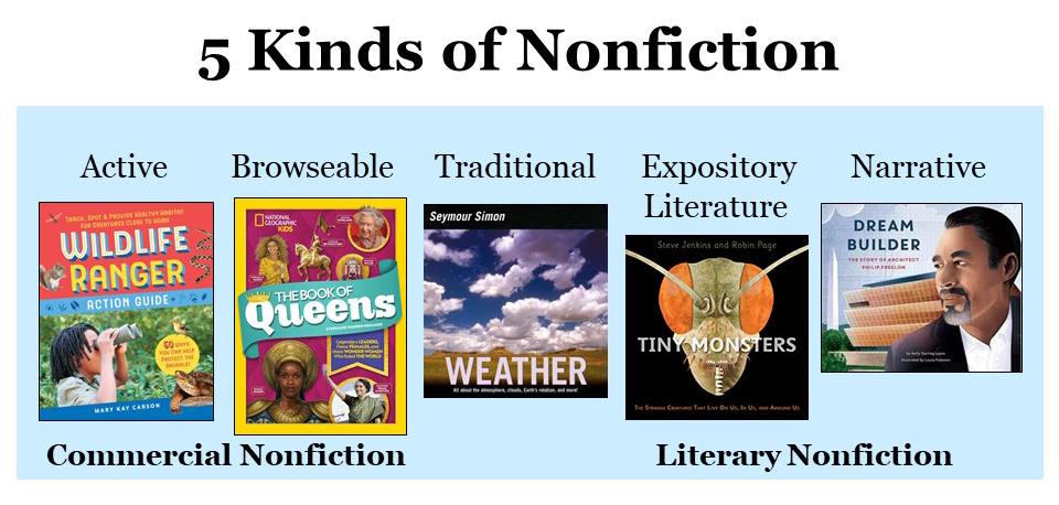 non fiction stories online