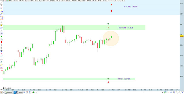 Trading cac40 21/07/20