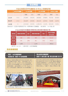 大台北地老屋及危老申件表