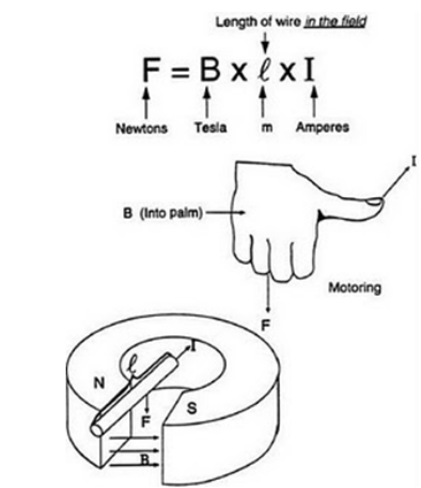 Hukum Ampere Biot Savart Edukasikini Com