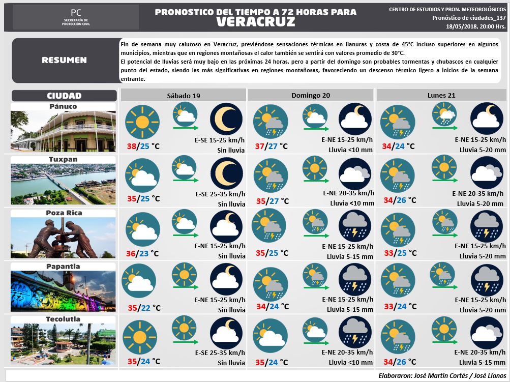 Secretaria de Protección Civil Veracruz Meteorología.