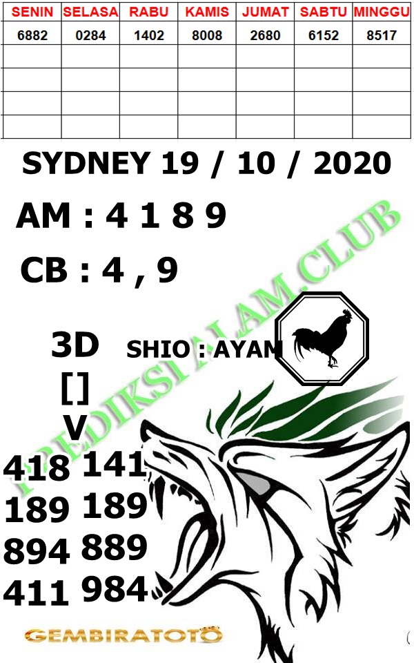 Welcome To Prediksi Alam Kode Syair Sydney 19 Oktober 2020