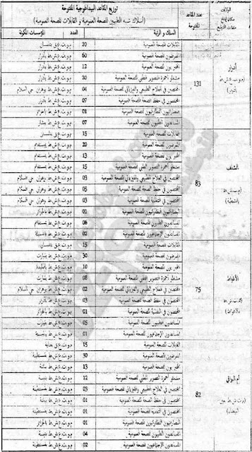 اعلان مسابقة الشبه الطبي 2019 لحاملي البكالوريا 5