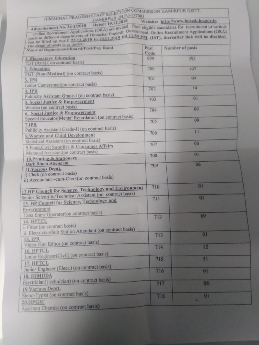 VACANCY IN HIMACHAL PRADESH