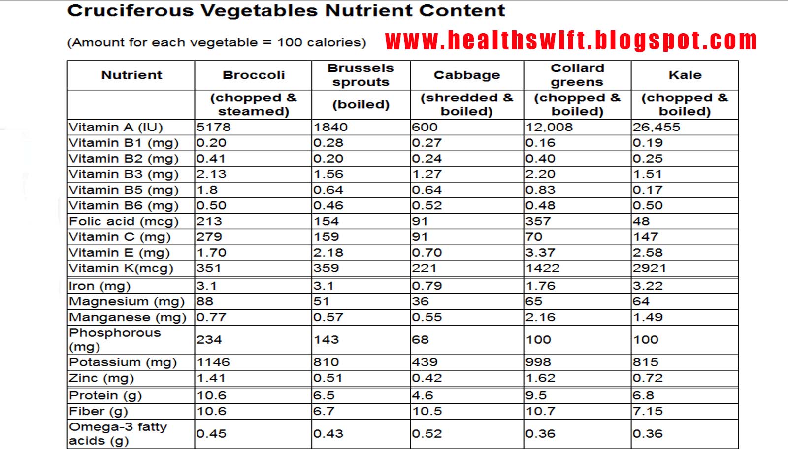 list-of-veggies-examples-and-forms