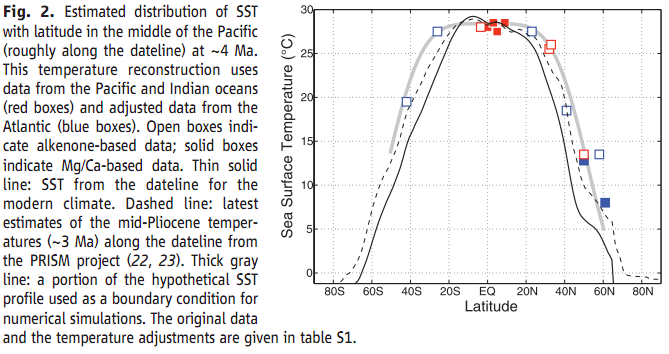 Global air circulation picture