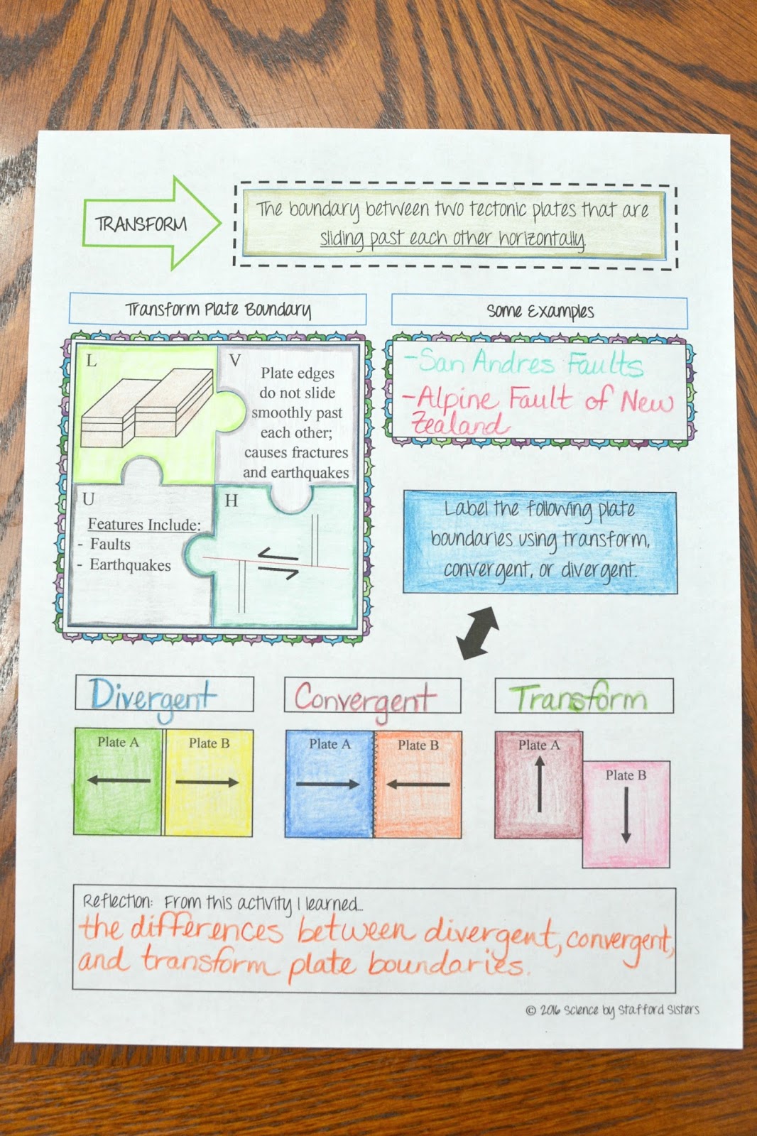 Plate Tectonics