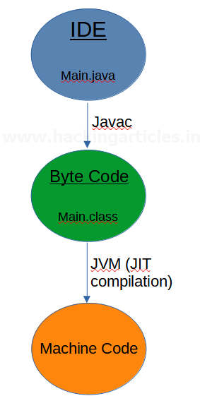 Android Application Framework