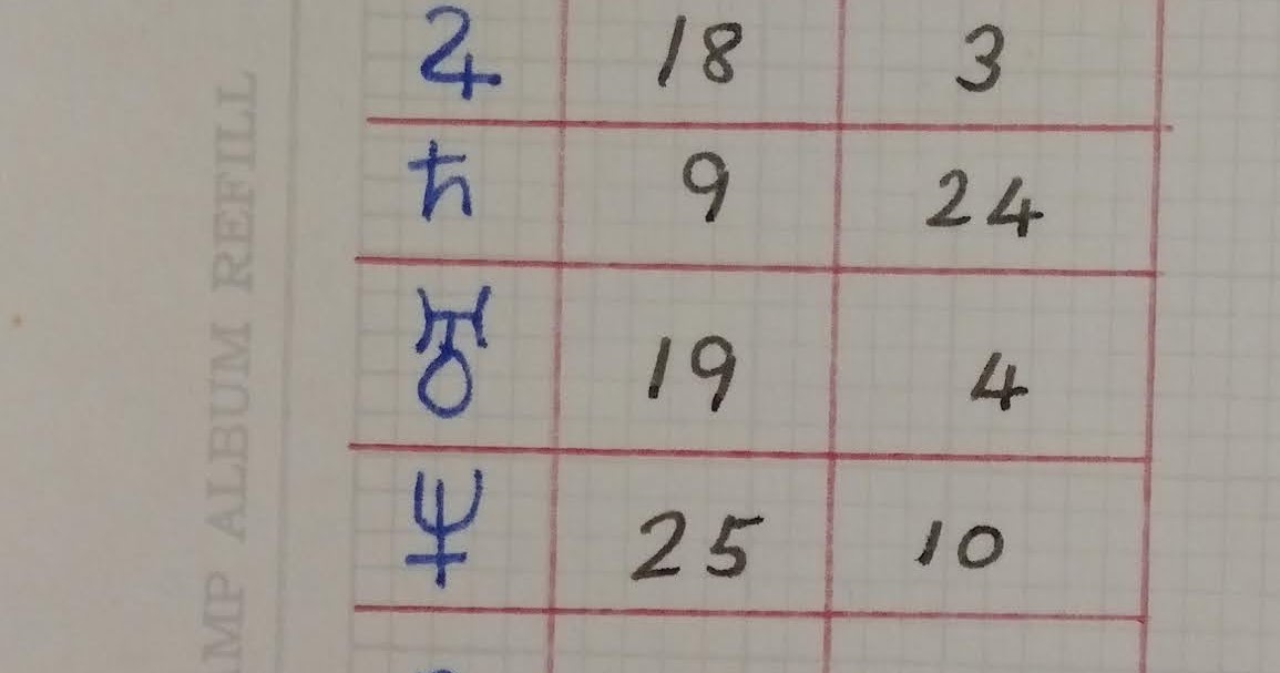 The Profiler Astroblog