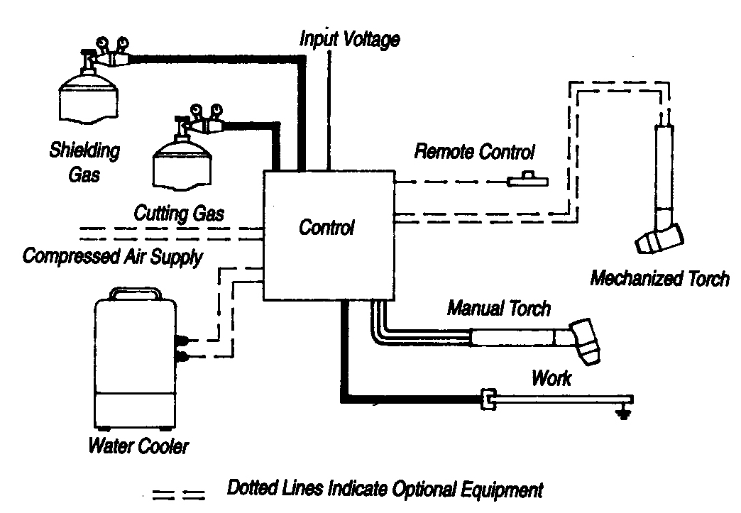 PLASMA ARC CUTTING PRINCIPLE OF PLASMA ARC CUTTING, PLASMA GAS SELECTION, PLASMA CUTTING