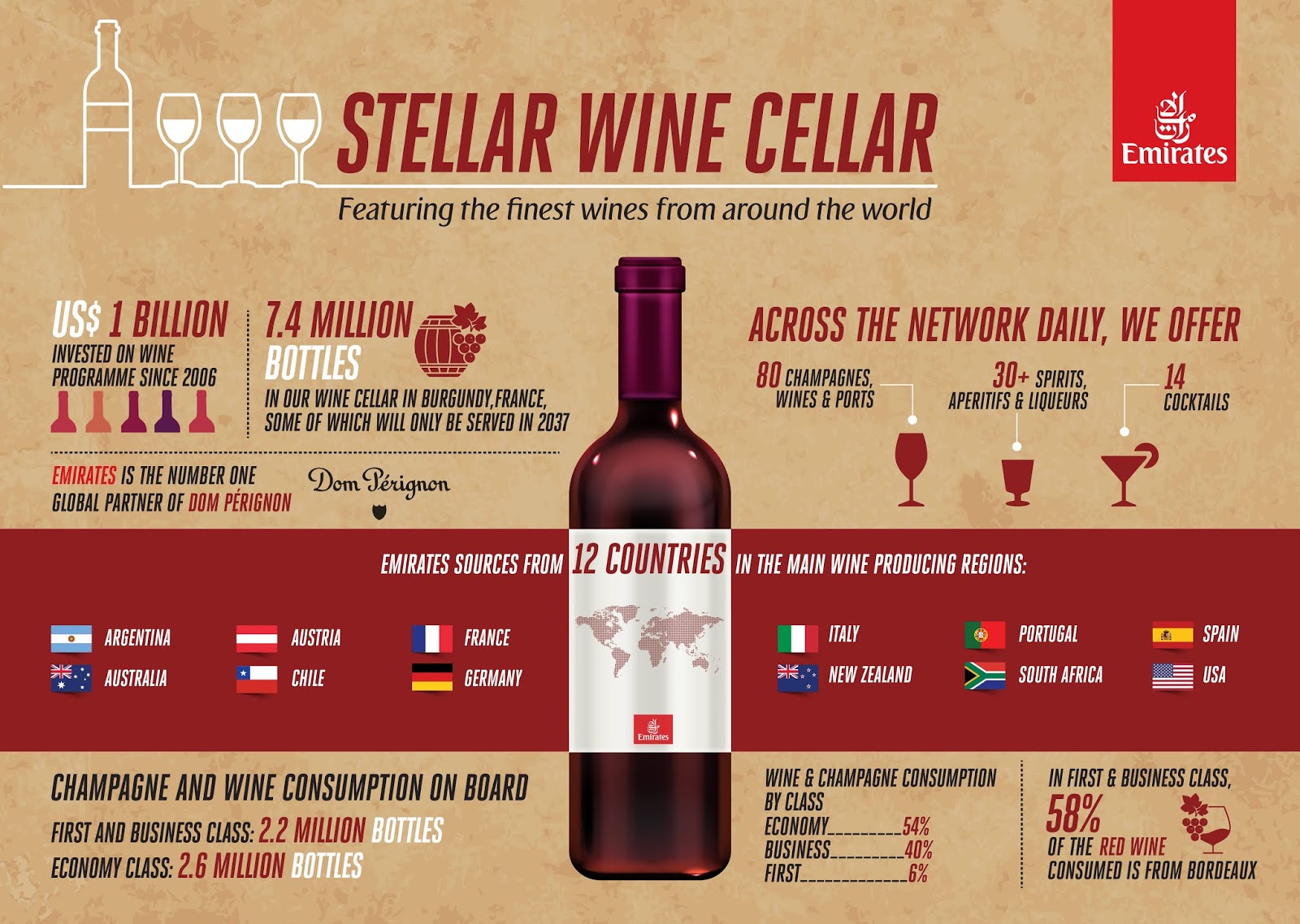 Air101 Dubai based Emirates wins multiple medals at the Business